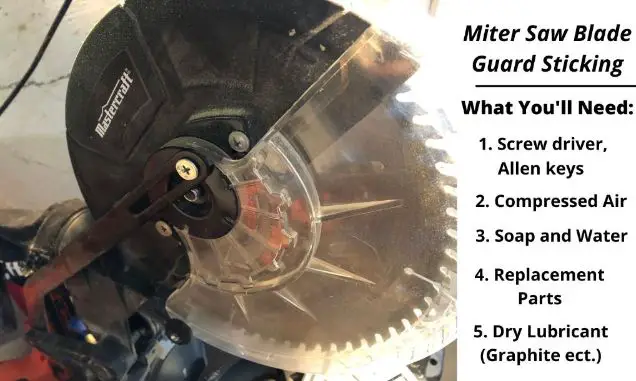 What you need to replace miter saw blade guard